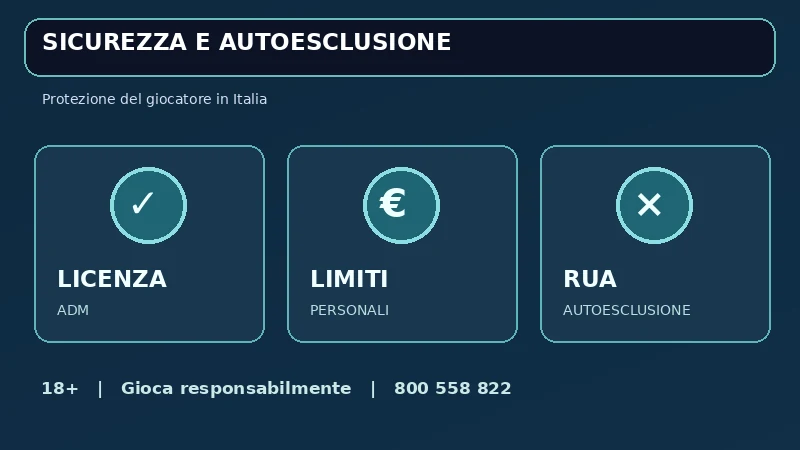 Autoesclusione AAMS, Registro RUA e Alternative di Tutela